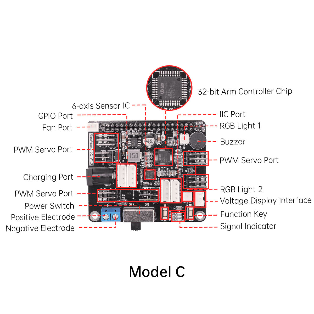 Raspberry Pi 5 Expansion Board, Servo Motor Driver, ROS Robot Manipulator Arm Smart Car Controller Raspberry Pi 5 Expansion Board, Servo Motor Driver, ROS Robot Manipulator Arm Smart Car Controller